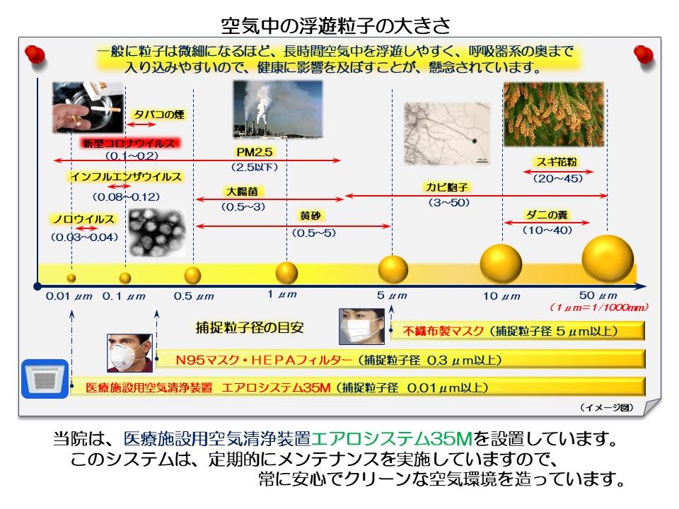 医療施設用大型空気清浄装置説明画像